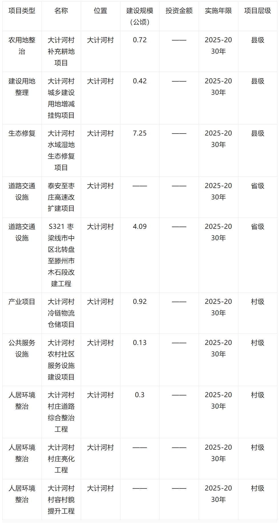 图片[3]|滕州这个村发布规划公示|滕州新势力（加强版）