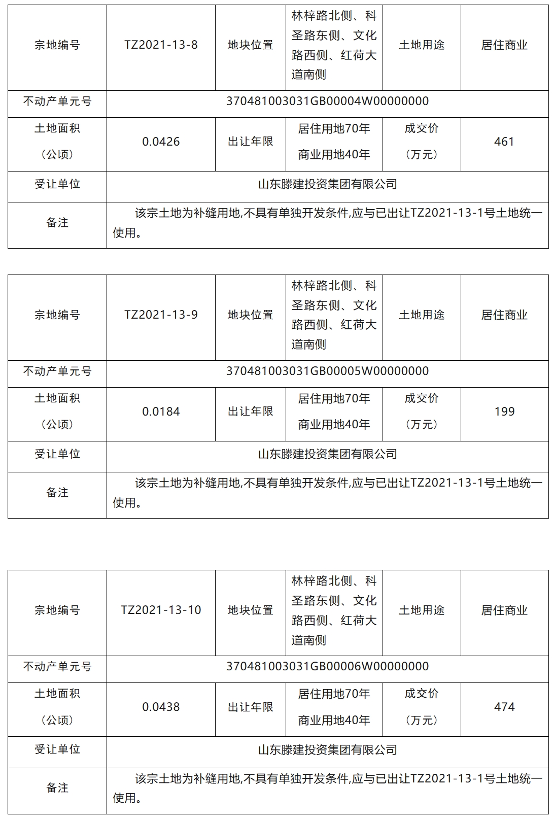 图片[2]|滕投再拿6块地|滕州新势力（加强版）