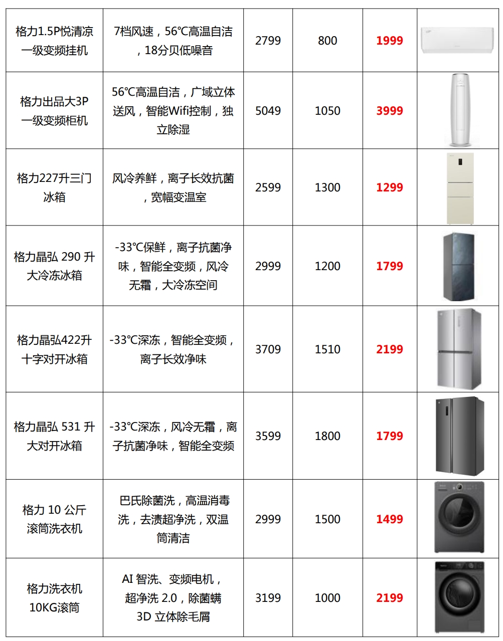 图片[3]|格力电器“家电下乡·五进惠民”以旧换新补贴方案|滕州新势力（加强版）
