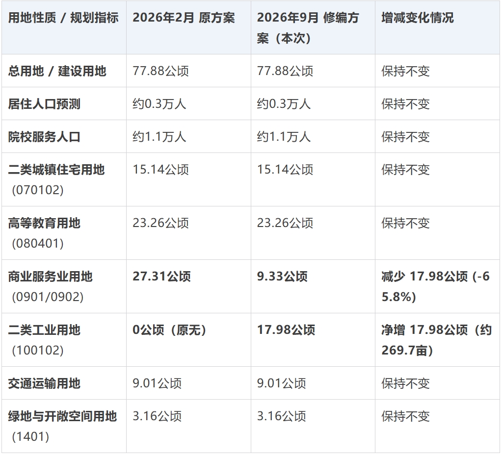 图片[2]|滕州高铁片区又有新规划！调出近270亩产业用地|滕州新势力（加强版）